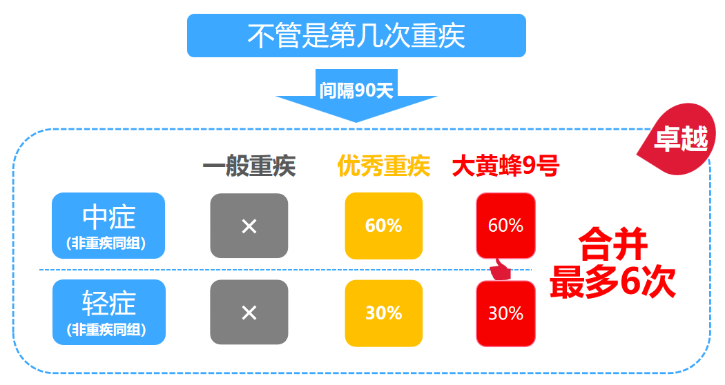 大黄蜂9号基础保障