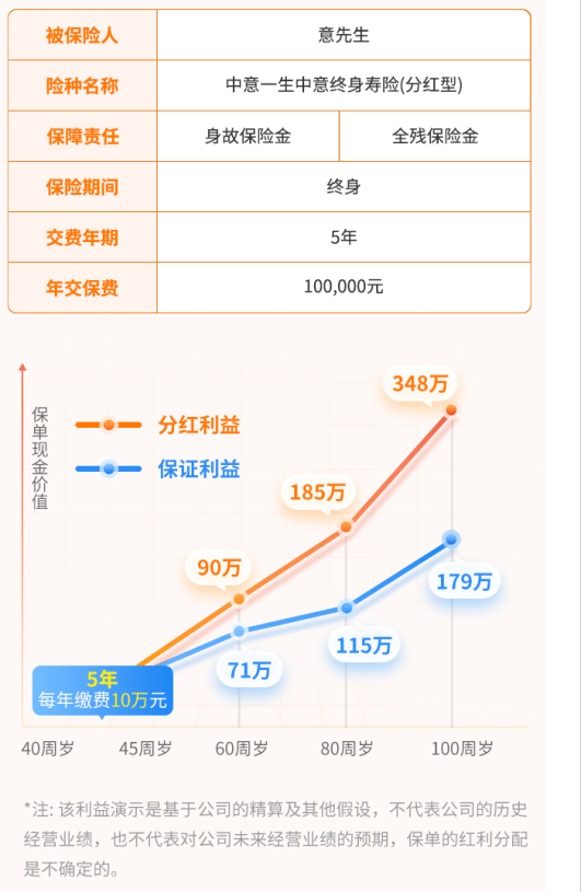 一生中意(分红险)收益演示