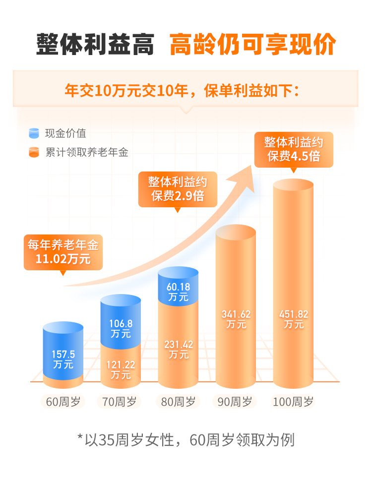 富多多1号收益演示