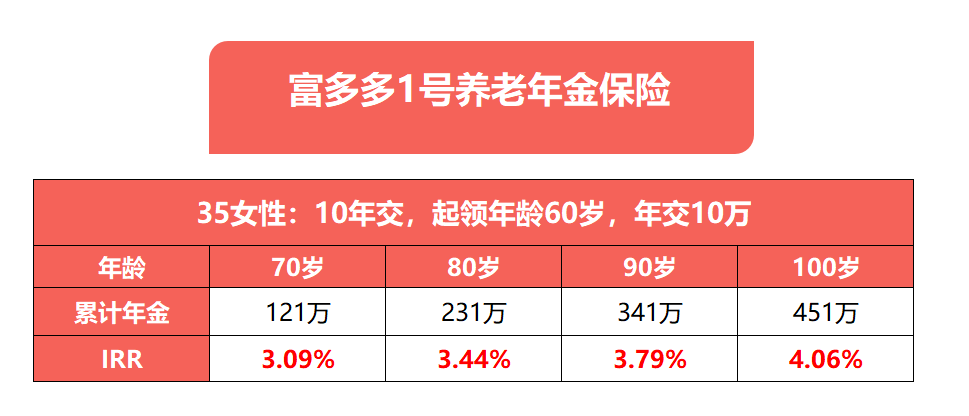 富多多1号收益演示