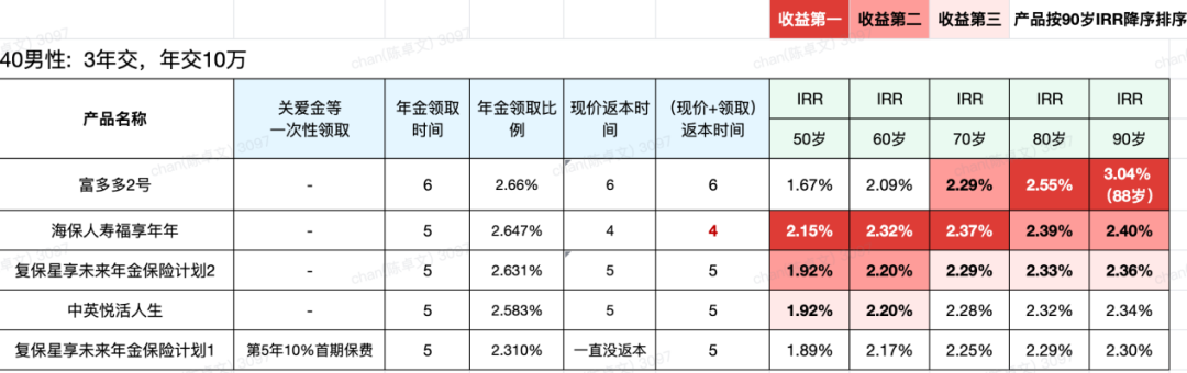 快返年金险收益演示