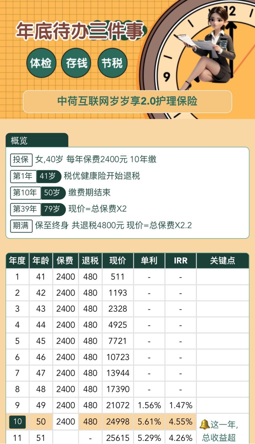 中荷岁岁享2.0收益演示