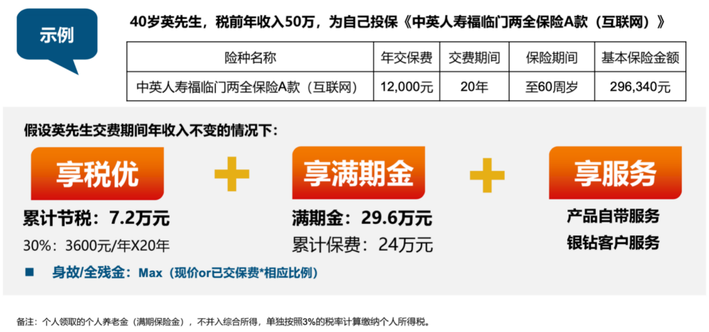 中英福临门两全险收益演示