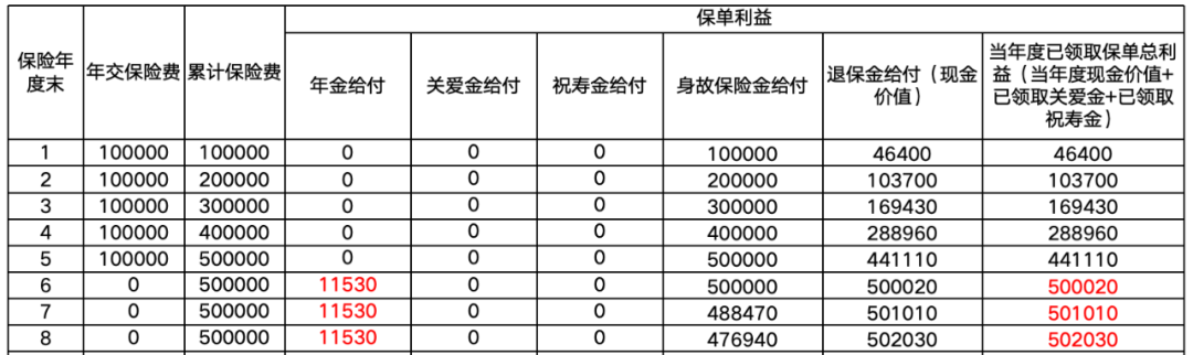 富多多2号快返年金险收益演示