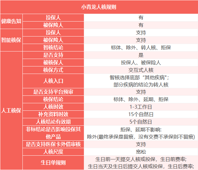小青龙2号重疾险人工核保