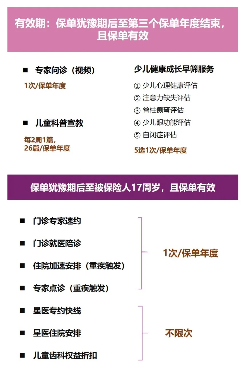 复星联合妈咪保贝爱常在少儿重大疾病保险增值服务