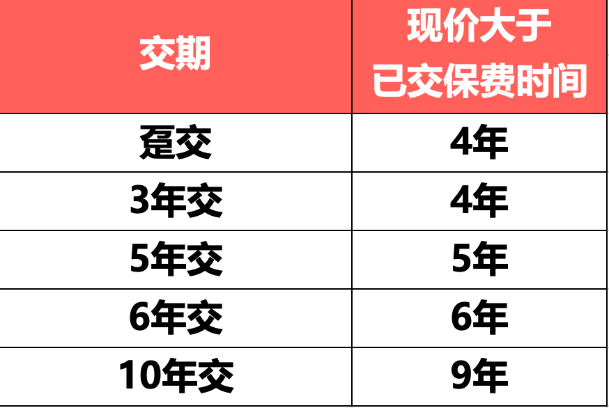 海保增多多8号增额终身寿险回本时间