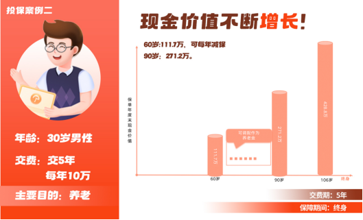 海保增多多5号终身寿险