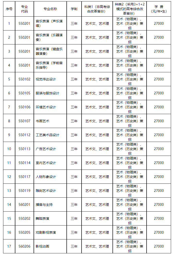 2023年大连艺术学院艺术类专业招生简章有哪些录取规则