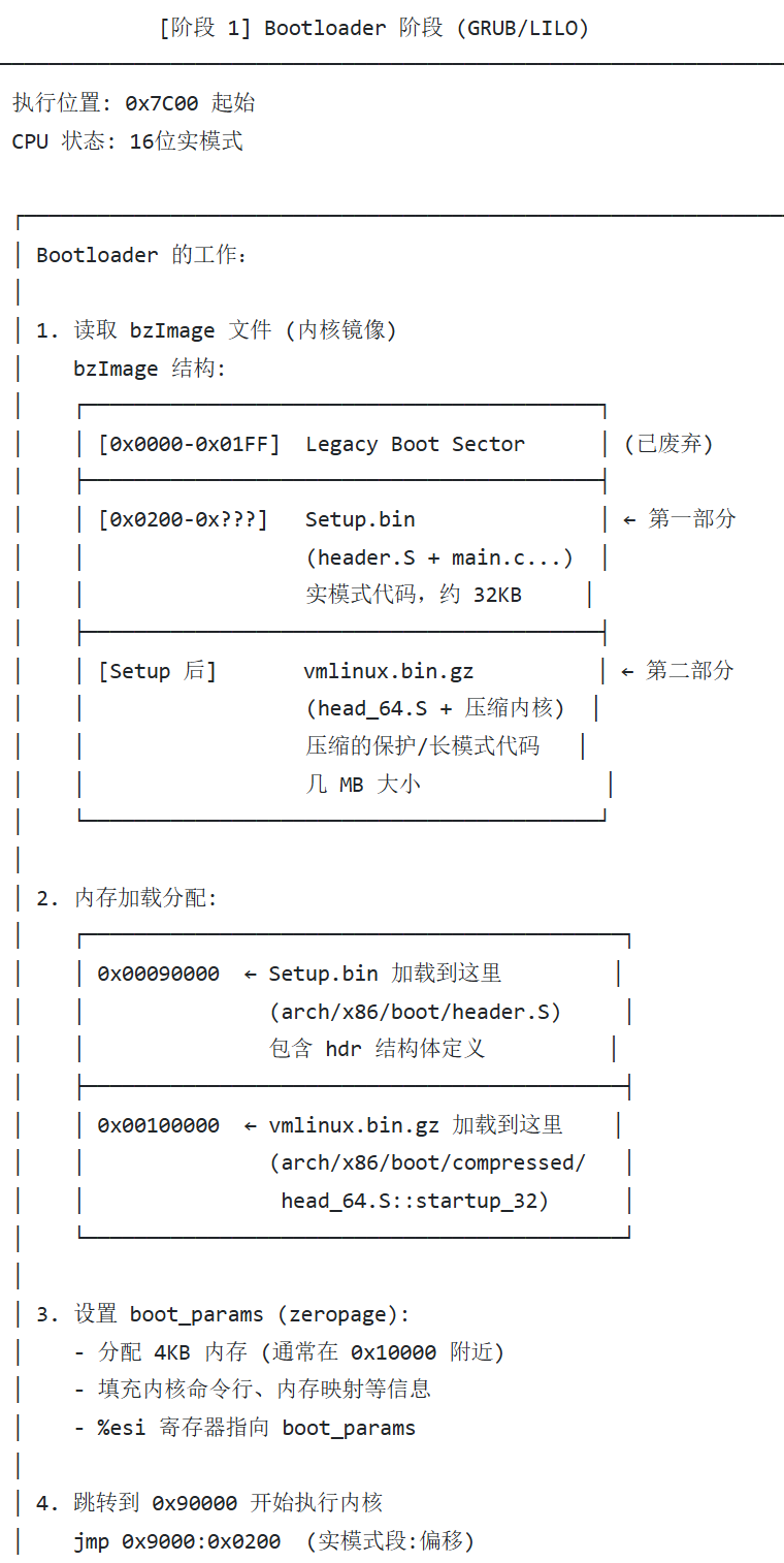 Linux启动流程初探(V:6.12.32) - 信息安全知识库