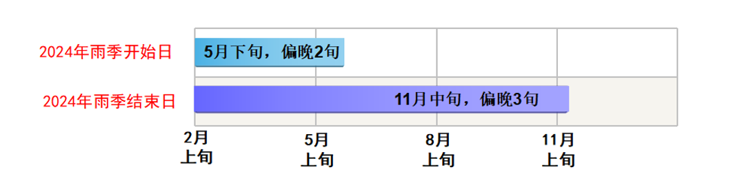 2024年05月15日 乐东天气