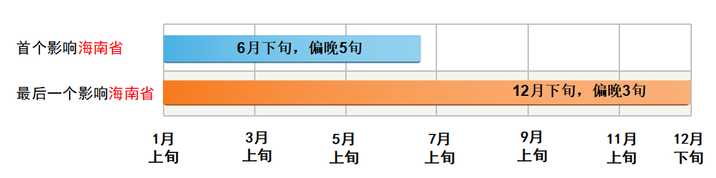 2024年05月15日 乐东天气