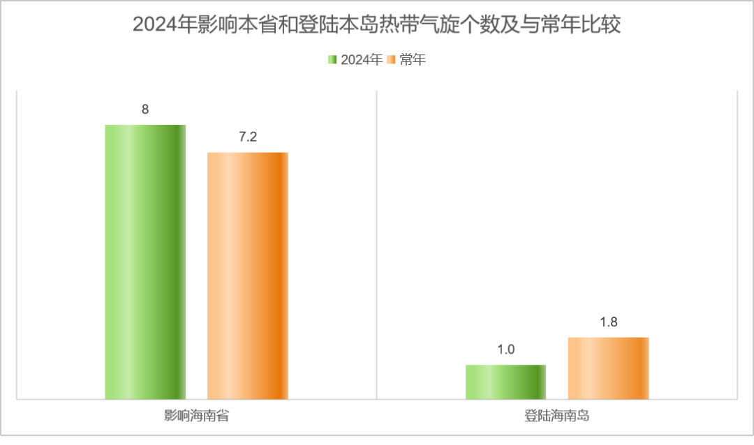 2024年05月15日 乐东天气