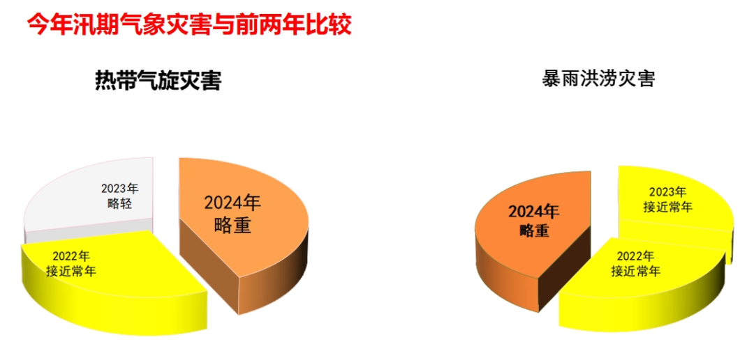 2024年05月15日 乐东天气