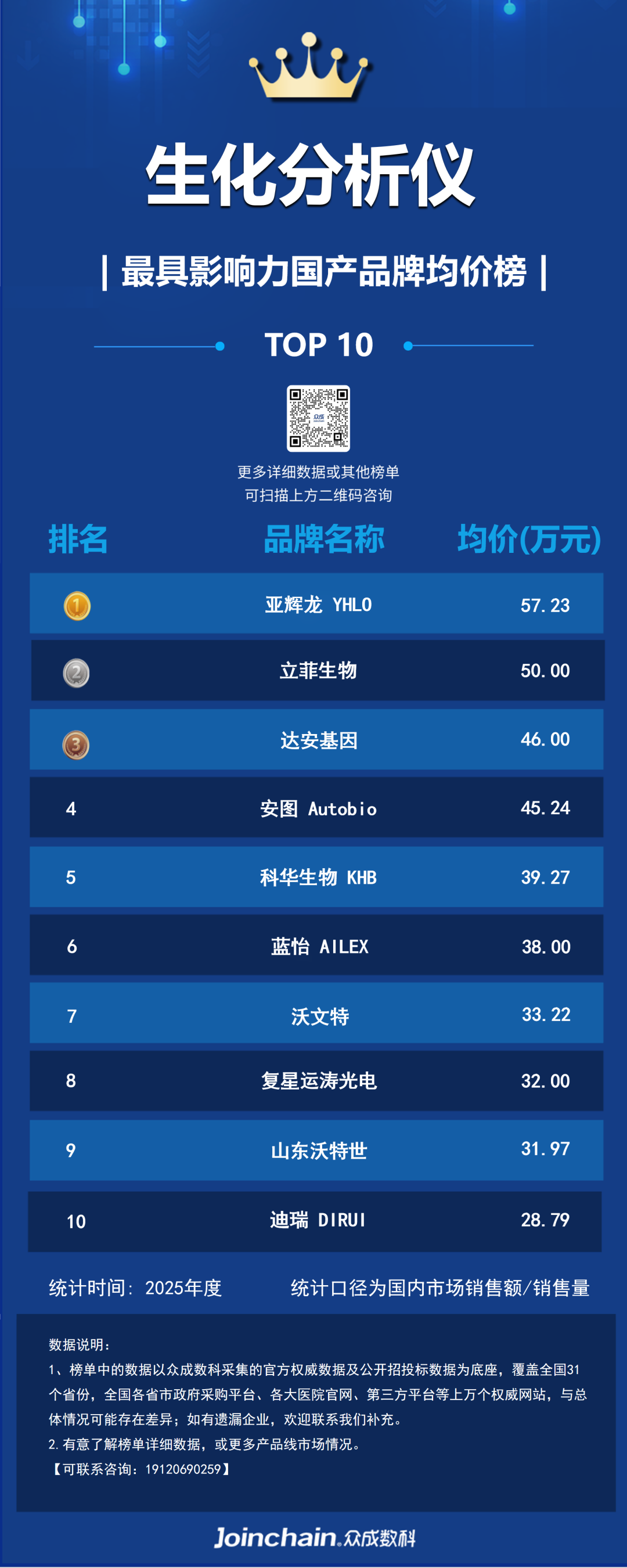 优利特生化仪怎么样2025年国产生化分析仪品牌榜：迈瑞第一、优利特第二、中元第三_https://www.jmylbn.com_新闻资讯_第6张