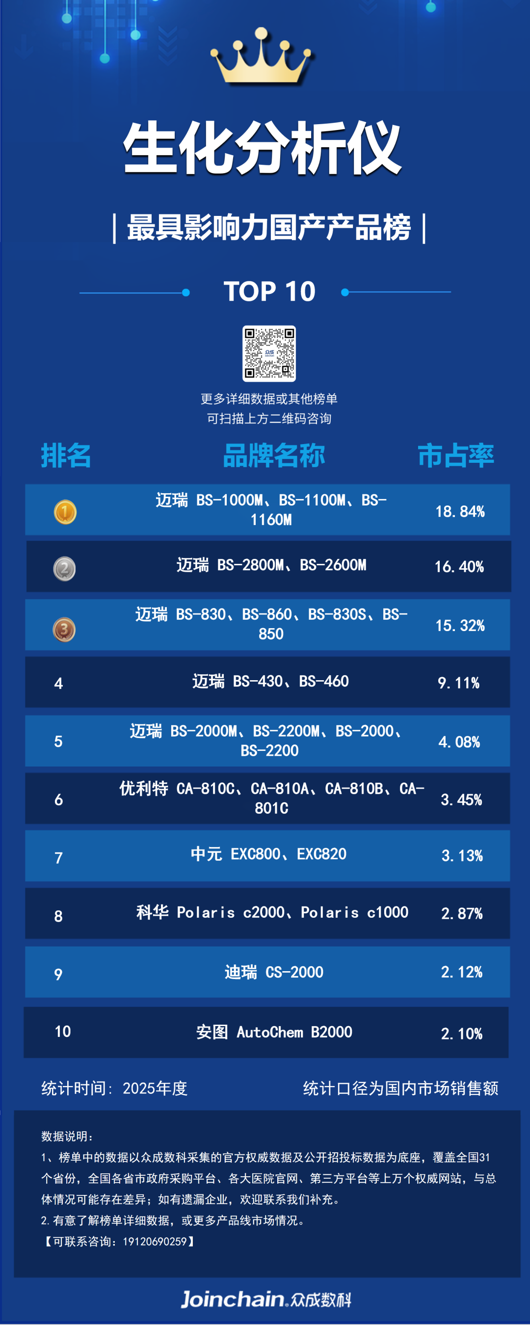优利特生化仪怎么样2025年国产生化分析仪品牌榜：迈瑞第一、优利特第二、中元第三_https://www.jmylbn.com_新闻资讯_第9张
