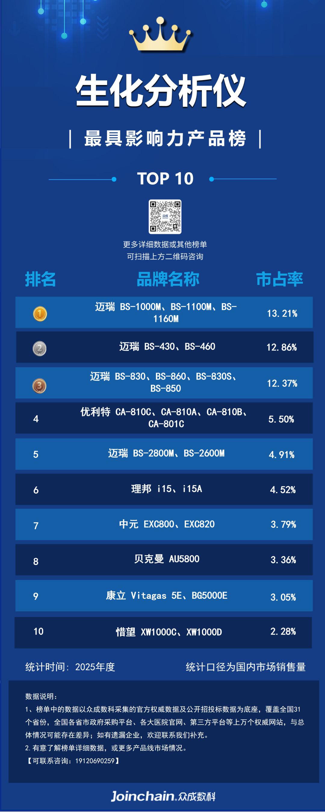 优利特生化仪怎么样2025年国产生化分析仪品牌榜：迈瑞第一、优利特第二、中元第三_https://www.jmylbn.com_新闻资讯_第8张