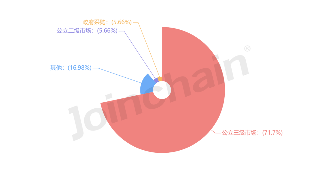 医疗器械经销商怎么找医疗器械经销商盘点 ｜ 2023年1-11月眼科治疗和手术辅助器具经销商排行榜，公立三级市场份额占比71.7%_https://www.jmylbn.com_新闻资讯_第2张