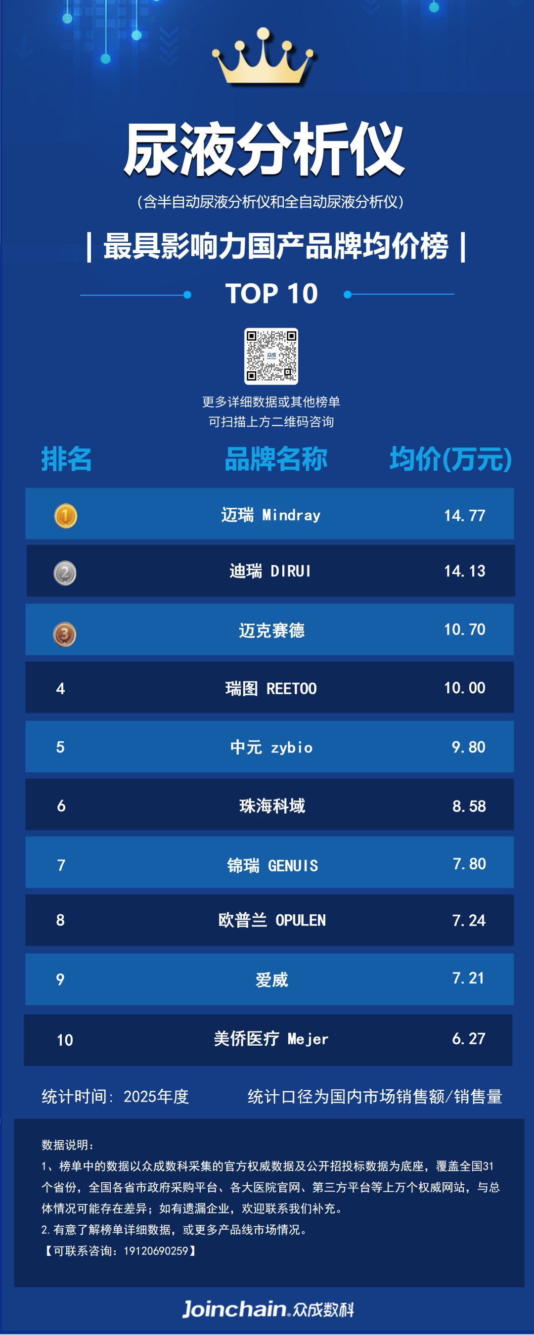 尿液分析仪什么品牌好2025年尿液分析仪品牌榜：优利特第一，迪瑞第二，迈瑞第三_https://www.jmylbn.com_新闻资讯_第6张