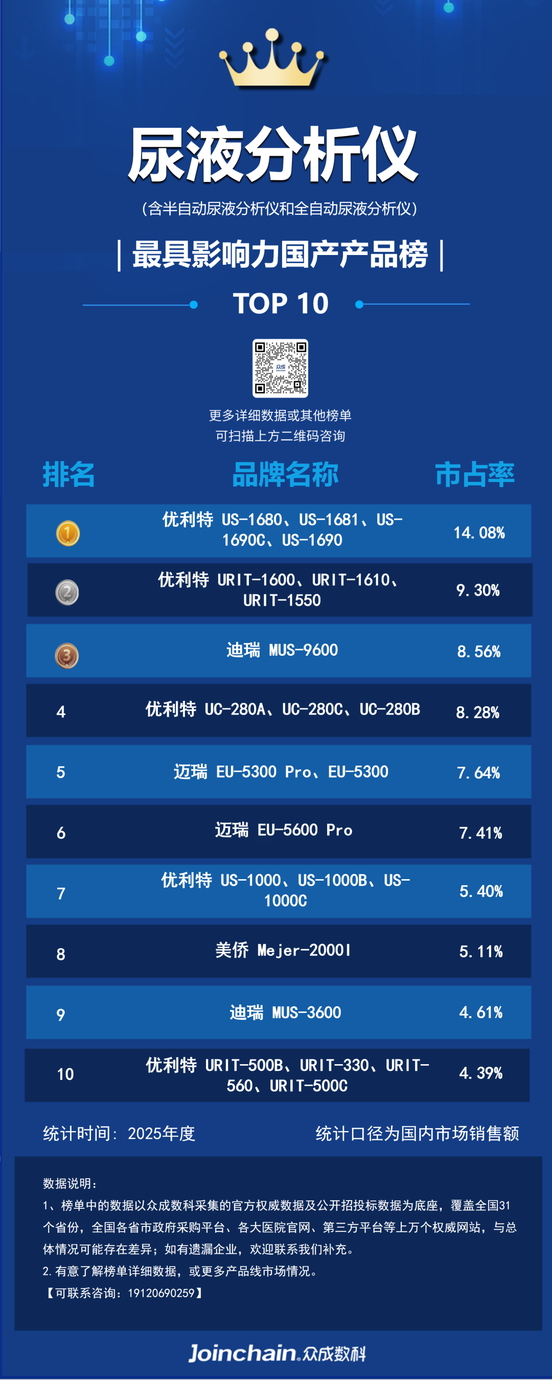 尿液分析仪什么品牌好2025年尿液分析仪品牌榜：优利特第一，迪瑞第二，迈瑞第三_https://www.jmylbn.com_新闻资讯_第9张