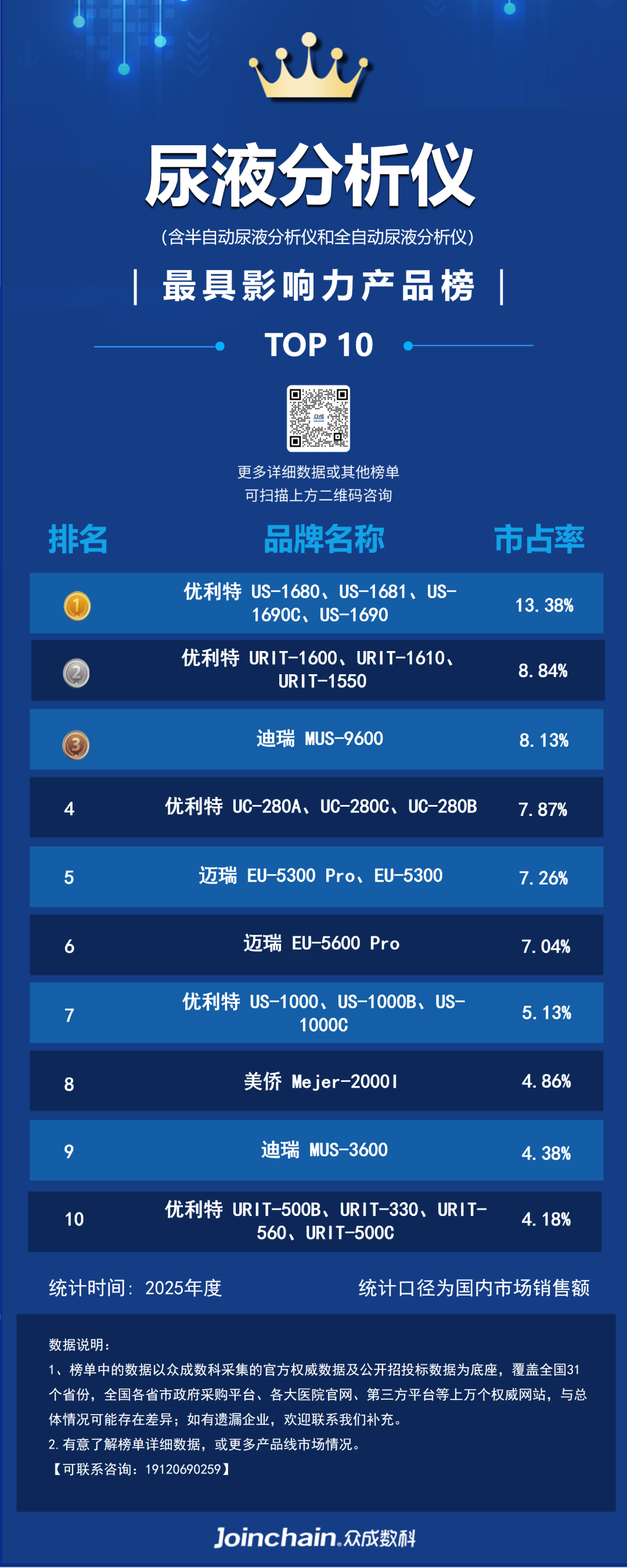 尿液分析仪什么品牌好2025年尿液分析仪品牌榜：优利特第一，迪瑞第二，迈瑞第三_https://www.jmylbn.com_新闻资讯_第7张