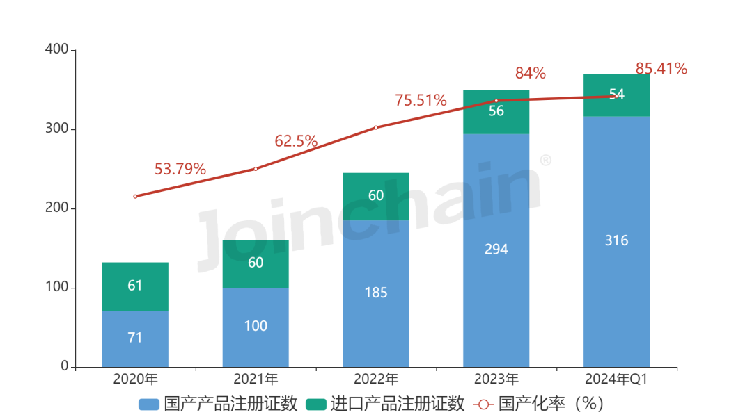 内窥镜市场怎么样2024一季度 ｜ 中国内镜市场数据汇总_https://www.jmylbn.com_新闻资讯_第1张