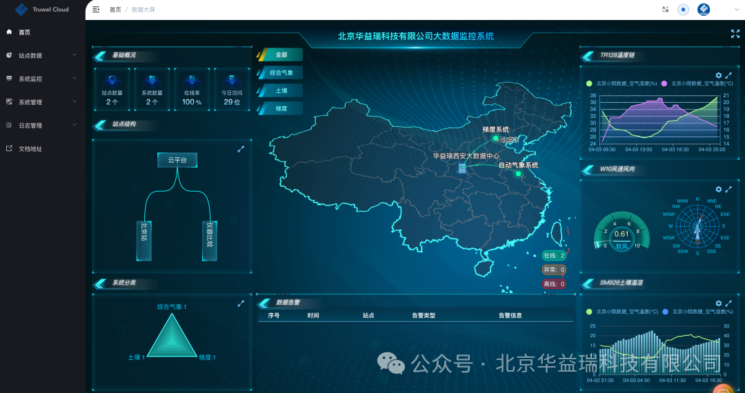 ݹƽ̨ЯDeepSeek | ʵ̬ݷܻ