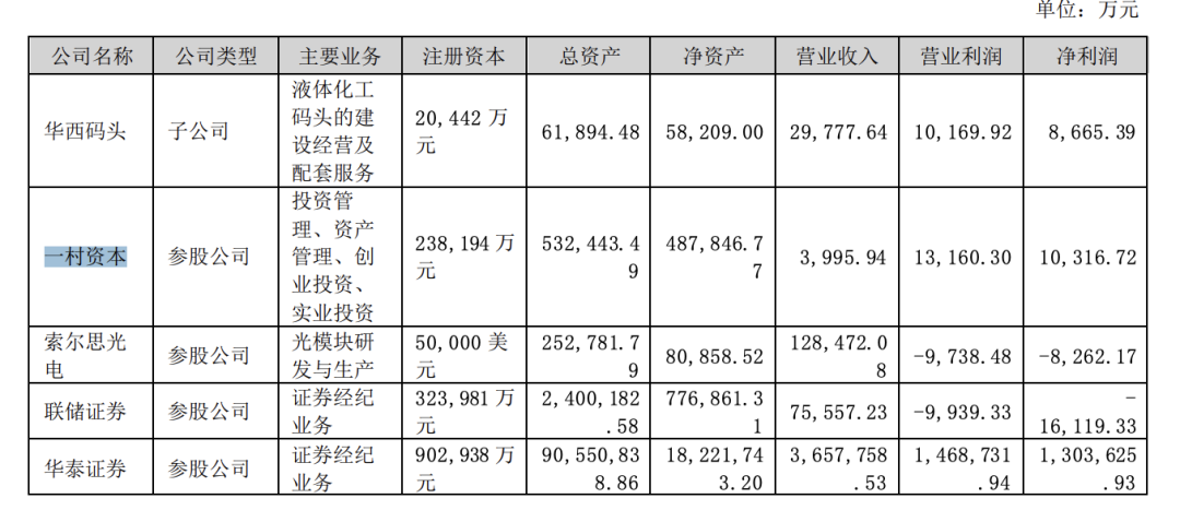 2024年09月20日 华西股份股票