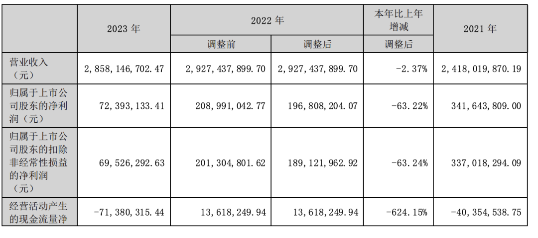 2024年09月20日 华西股份股票