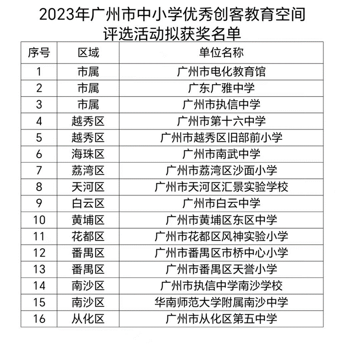 海珠区南武中学入选优秀创客教育空间，周边有哪些在售新房？