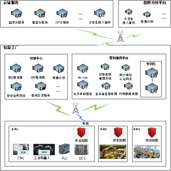 文章关联图片