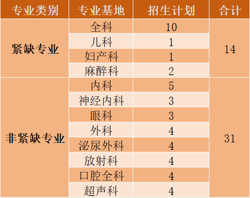 医院仪器怎么成像【招生】石家庄市人民医院2024年住院医师规范化培训招生开始啦！_https://www.jmylbn.com_新闻资讯_第6张