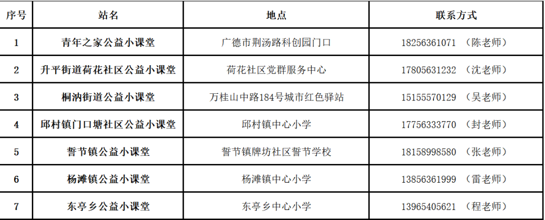 您上班，我带娃！广德这些暑期公益小课堂即将开课~ 九游博彩资讯 第7张