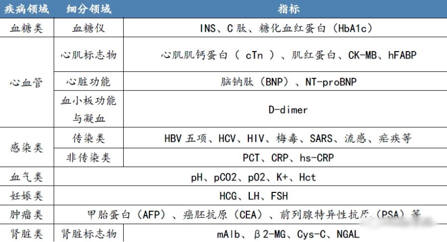 poct设备有哪些【智慧医院建设】POCT，让检测更快捷、更安全！_https://www.jmylbn.com_新闻资讯_第5张