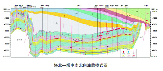 近年最具影响力的15项油气勘探开发技术（之一）的图4