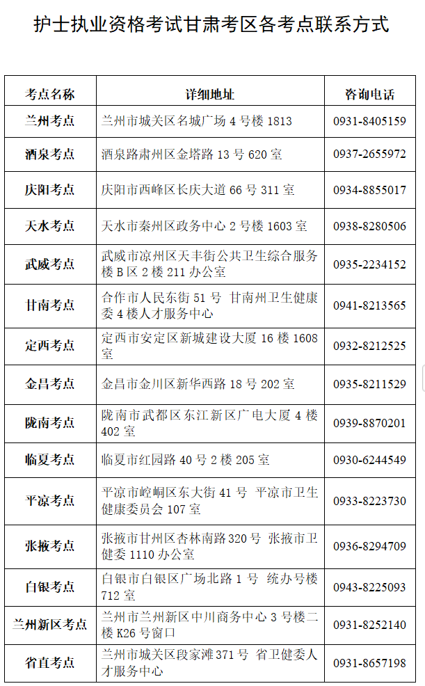 甘肃考区2025年护士执业资格考试公告