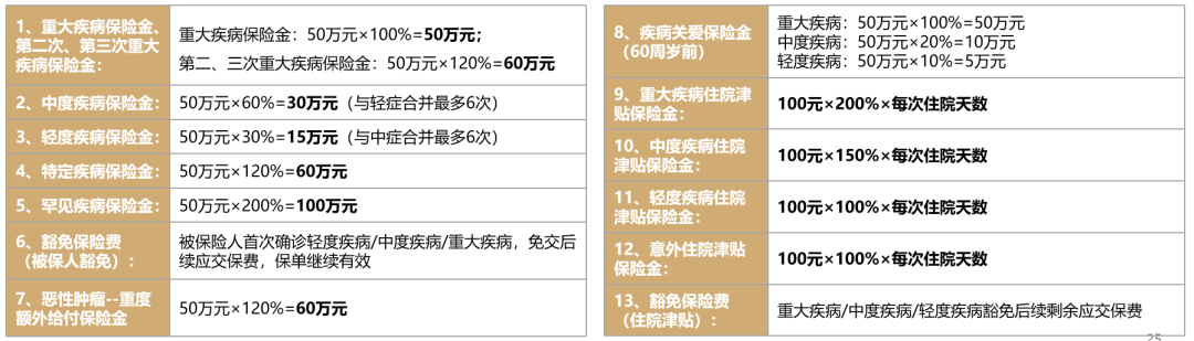 小青龙2号重疾险保费