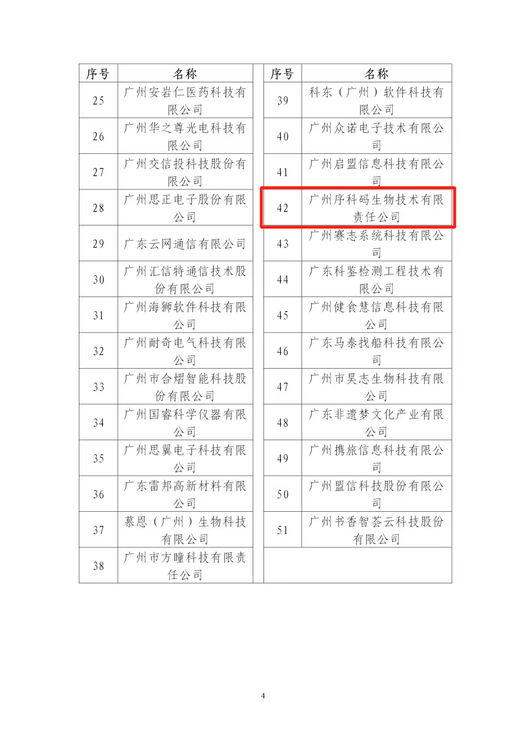 喜讯!序科码荣获2021年度第四批“绿+”企业认证 喜讯!序科码荣获2021年度第四批“绿+”企业认证