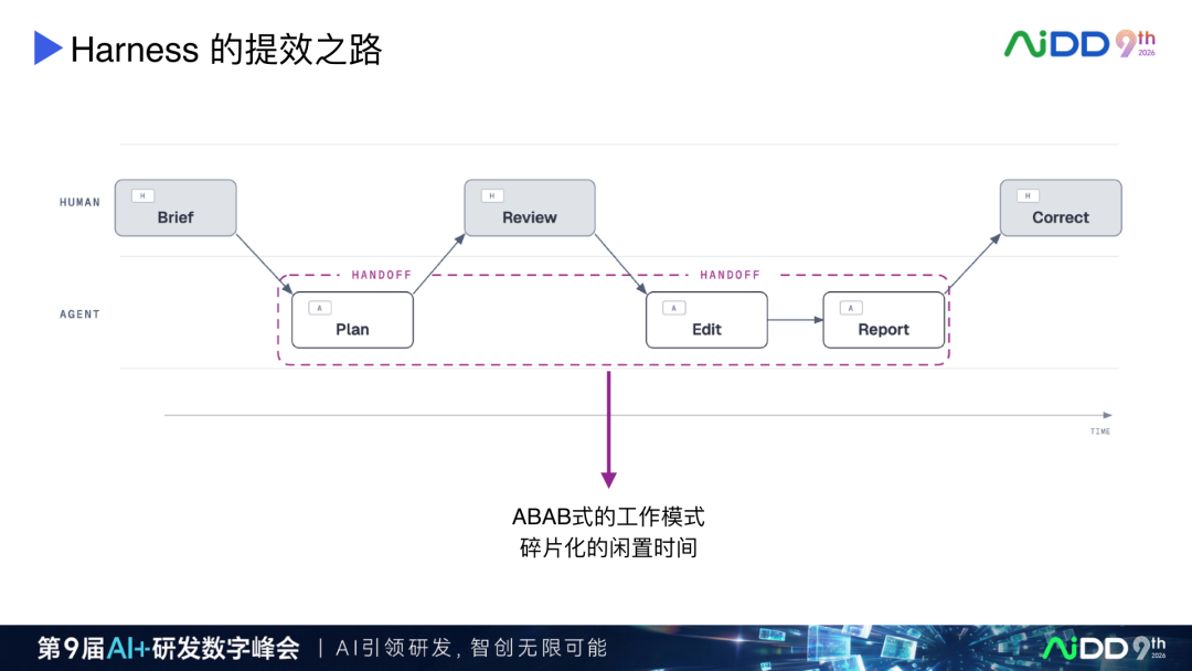AI Coding 产品演进：从续写补全到人机对等协作(图8)