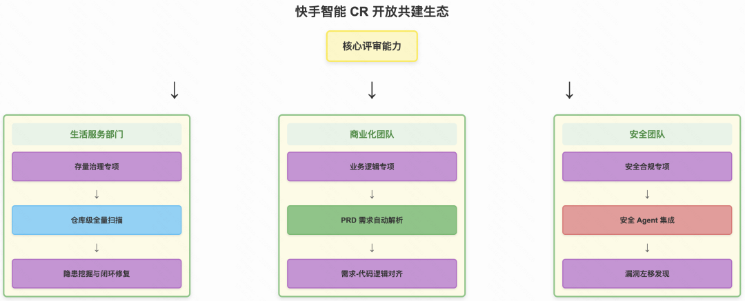采纳率从7.9%到54%：快手智能Code Review的三阶进化(图25)