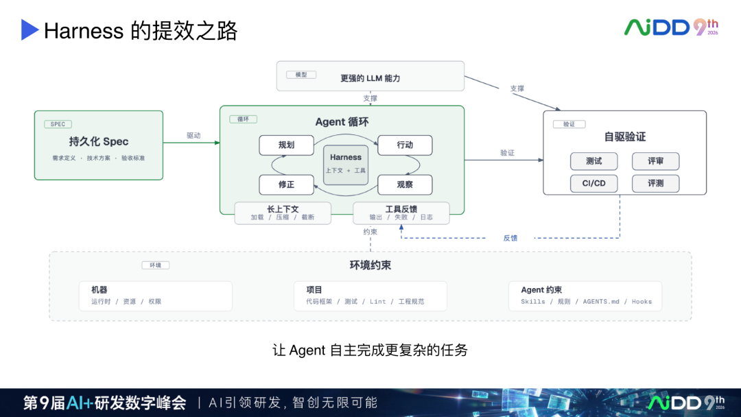 AI Coding 产品演进：从续写补全到人机对等协作(图9)