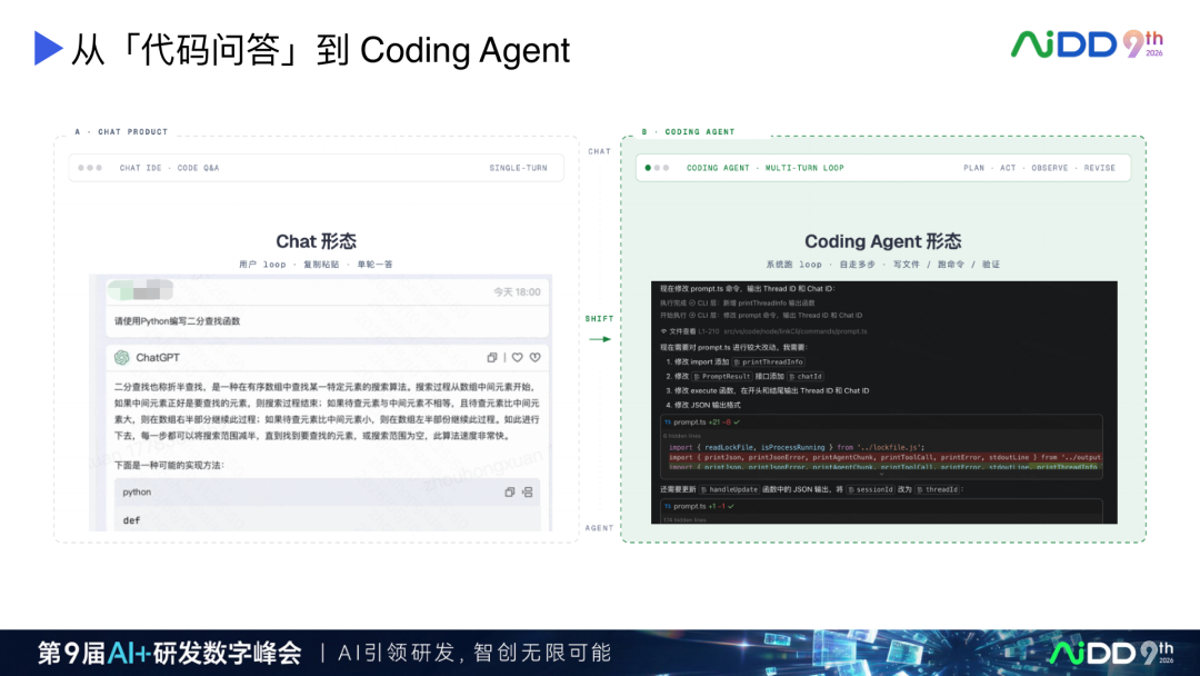 AI Coding 产品演进：从续写补全到人机对等协作(图3)