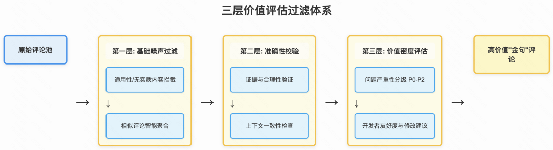 采纳率从7.9%到54%：快手智能Code Review的三阶进化(图11)