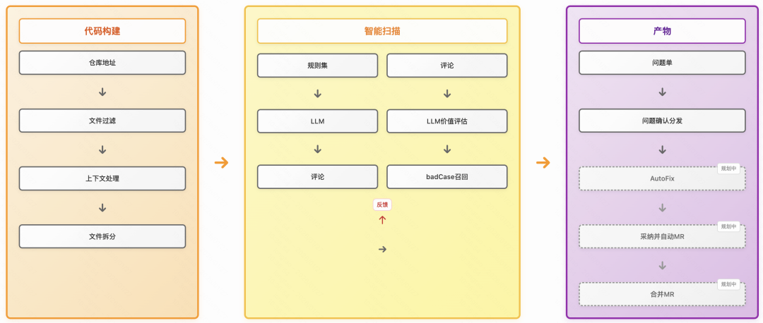 采纳率从7.9%到54%：快手智能Code Review的三阶进化(图26)