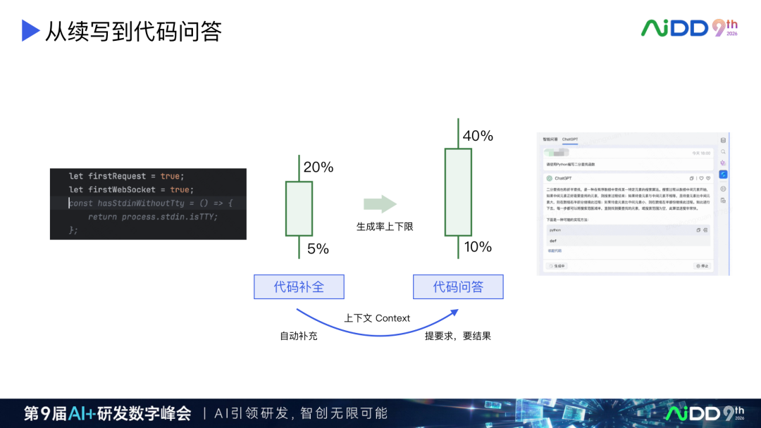 AI Coding 产品演进：从续写补全到人机对等协作(图4)
