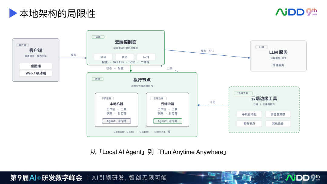 AI Coding 产品演进：从续写补全到人机对等协作(图13)