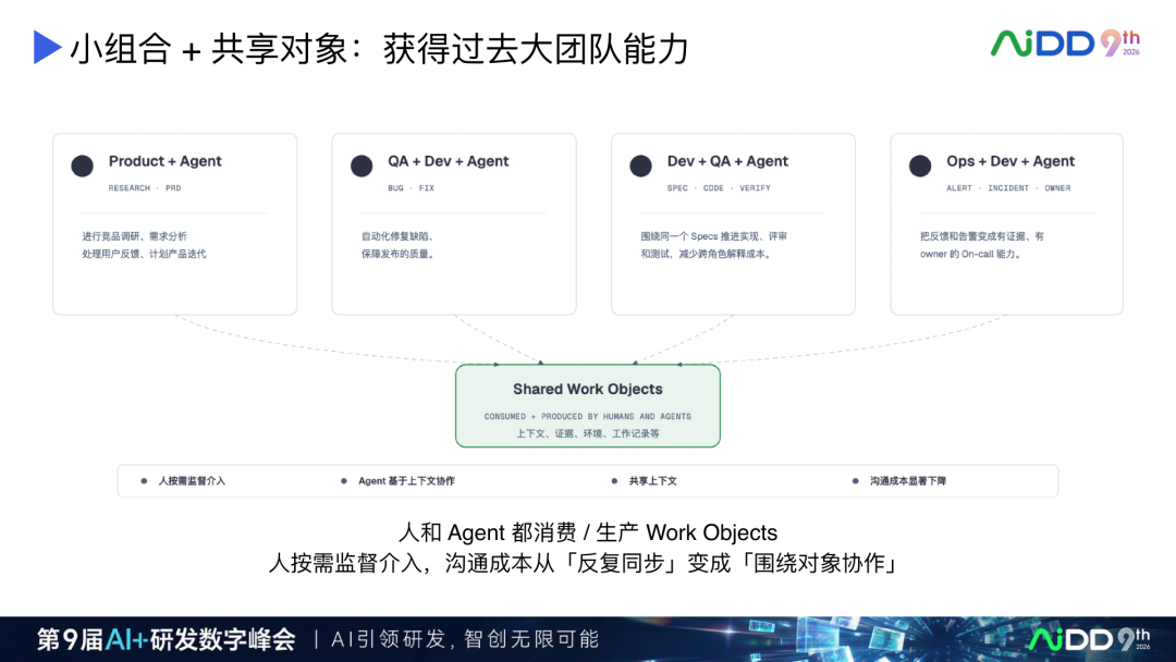 AI Coding 产品演进：从续写补全到人机对等协作(图21)