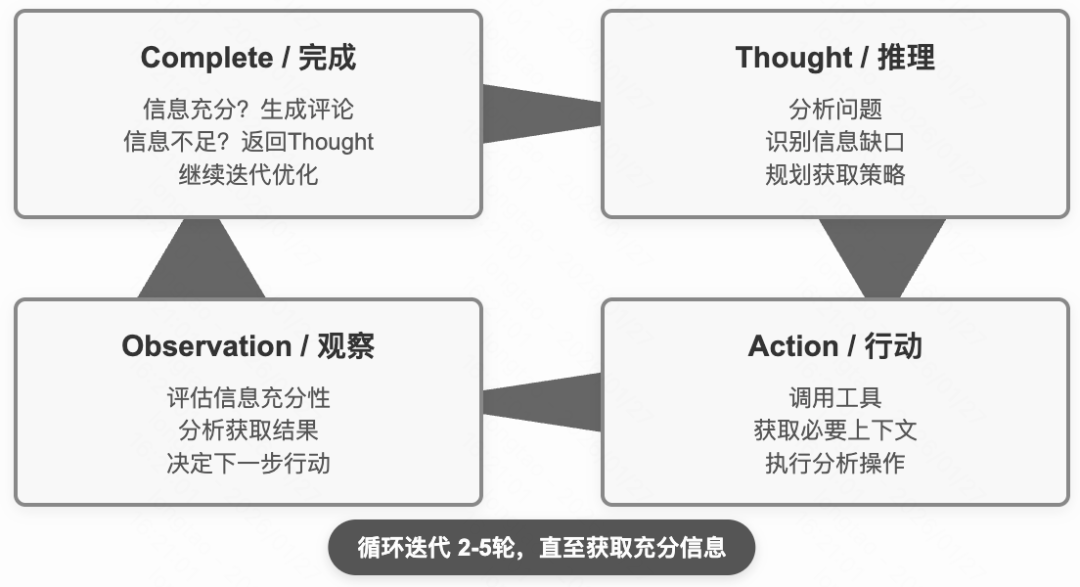 采纳率从7.9%到54%：快手智能Code Review的三阶进化(图18)