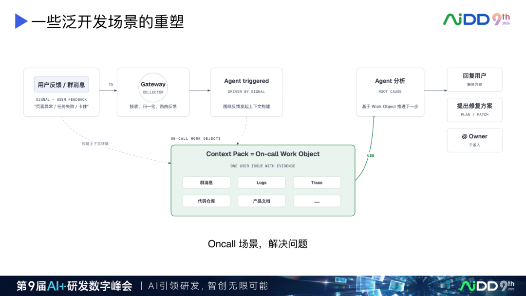 AI Coding 产品演进：从续写补全到人机对等协作(图19)