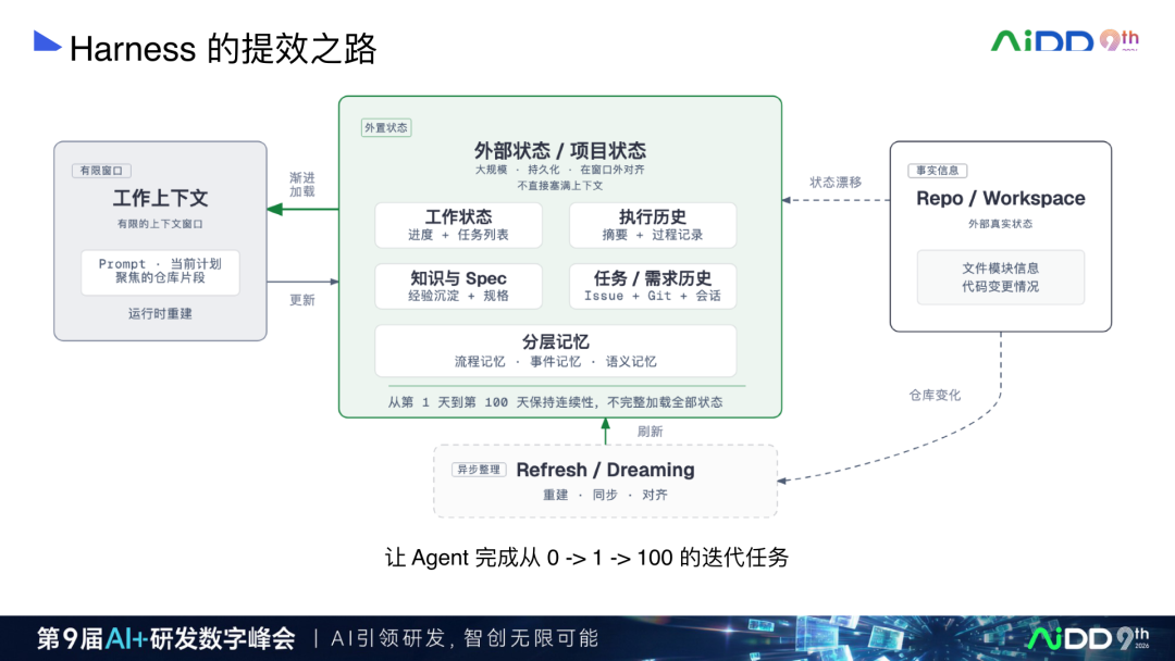 AI Coding 产品演进：从续写补全到人机对等协作(图10)